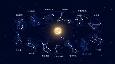 星座改變|12星座為何變成13星座？